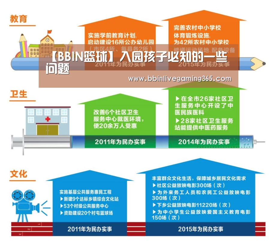 【BBIN篮球】入园孩子必知的一些问题(图1) BBIN篮球