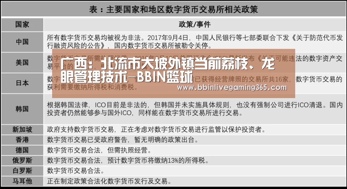 广西:北流市大坡外镇当前荔枝、龙眼管理技术-BBIN篮球